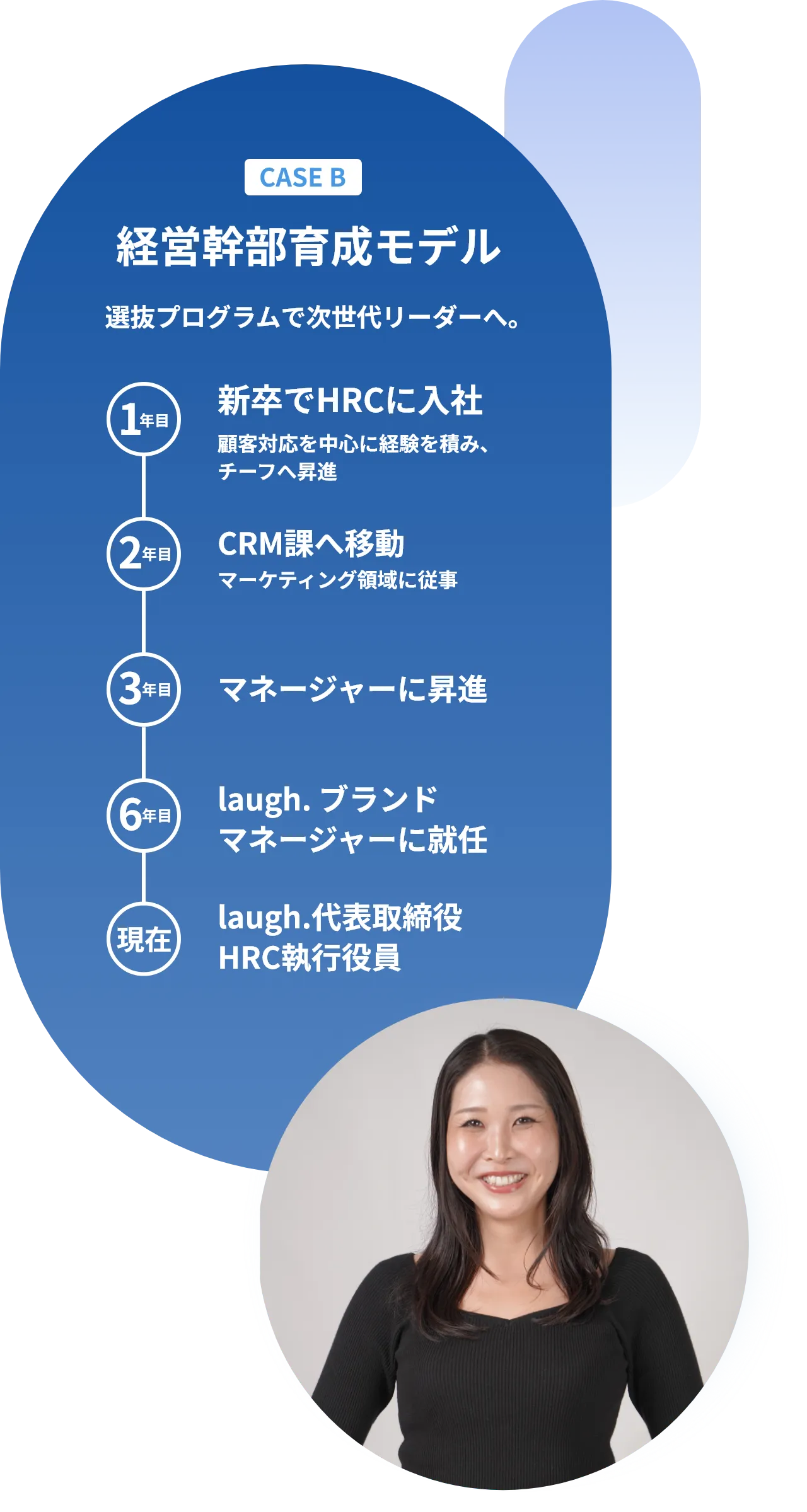 CASE B 経営幹部育成モデル