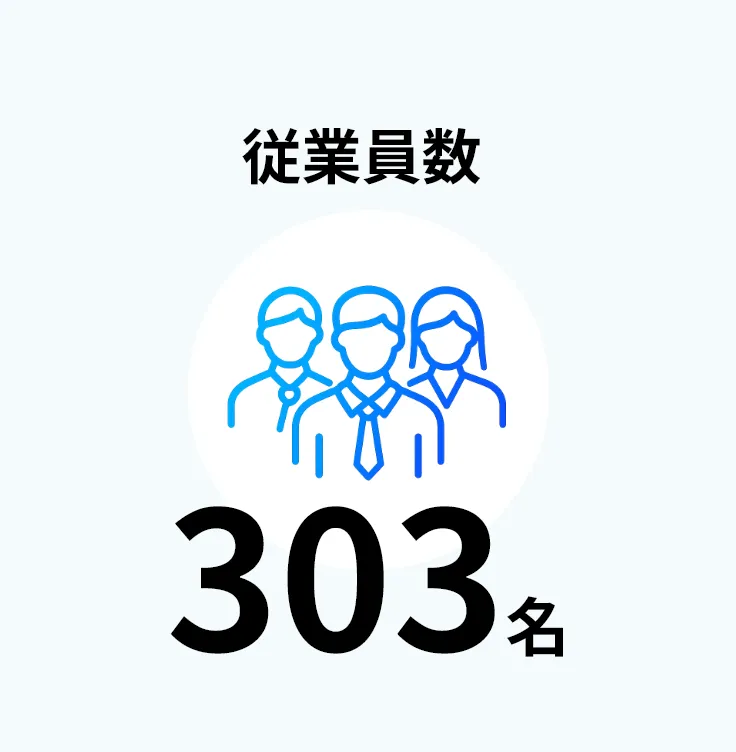 従業員数 255名