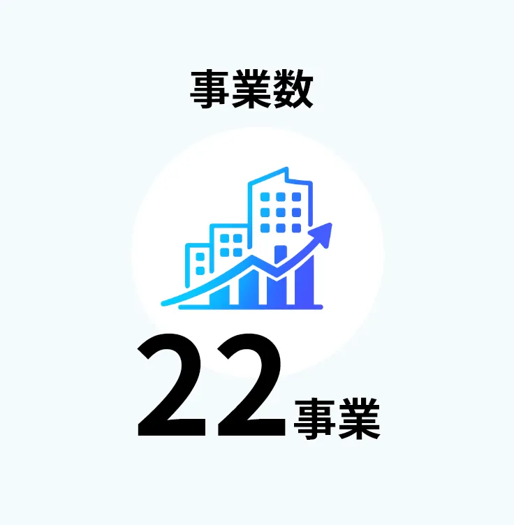 事業数 18事業