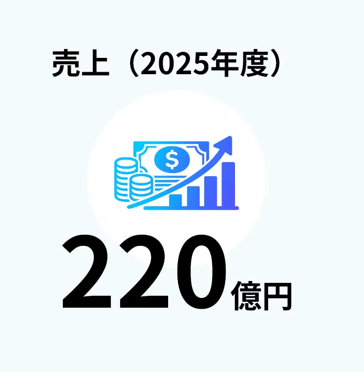 売上（2025年度）220億円