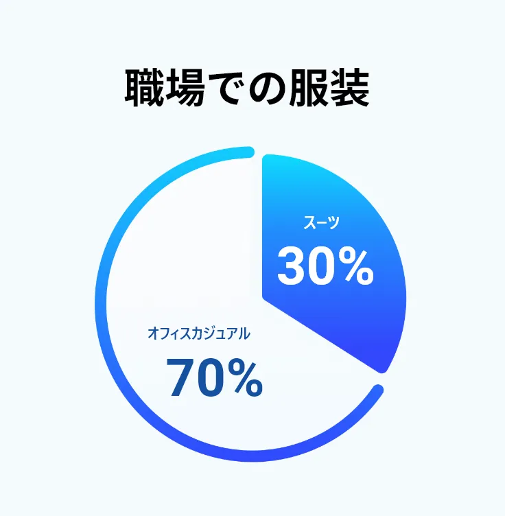 職場での服装