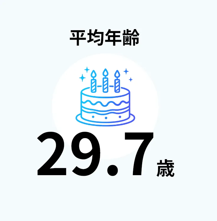 平均年齢 29.7歳